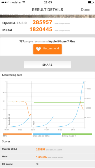 Benchmark con el iPhone 7 Plus