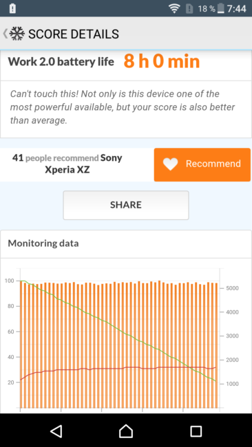 Prueba de autonomía del Sony Xperia XZ