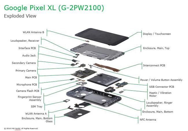 Desglose de componentes del Google Pixel XL