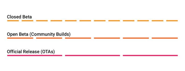 oxygenos-beta-program