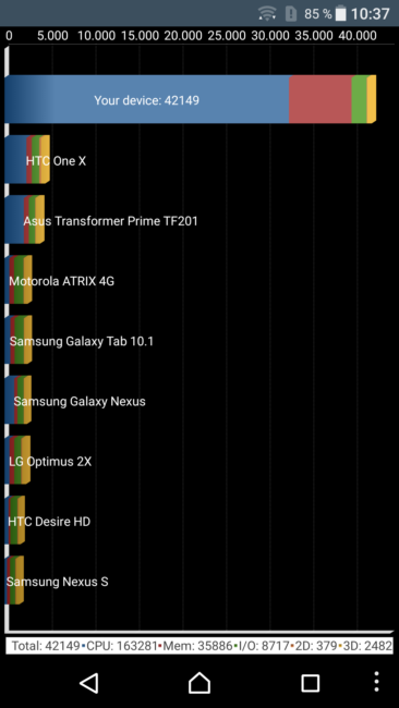 Resultados Quadrant Sony Xperia XZ