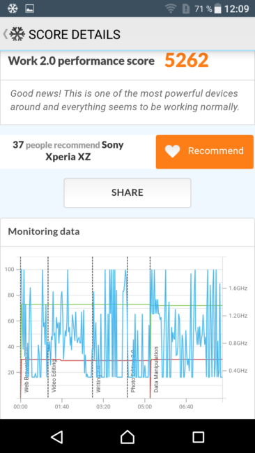 Resultado en 3DMark del Sony Xperia XZ