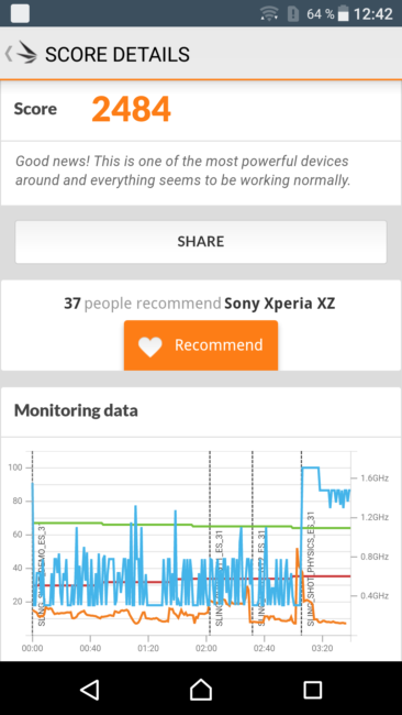 Resuñtado en 3Dmark del Sony Xperia XZ
