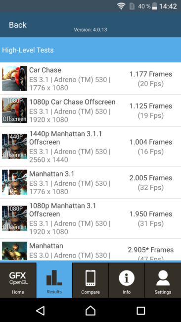 Resulatdo en GFXBench del Sony Xperia XZ