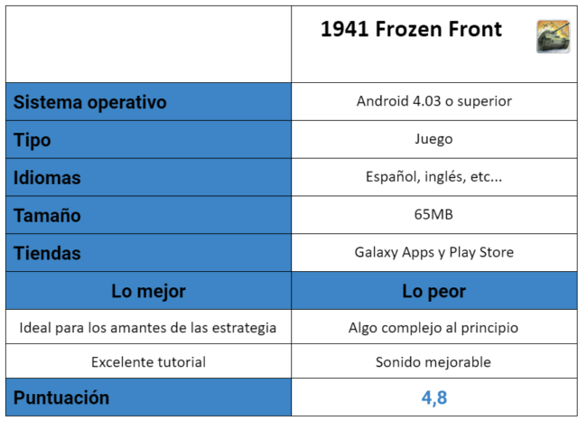 tabla del juego 1941 Frozen Front