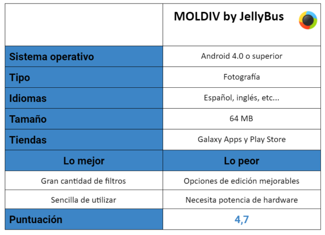 tabla de la aplicación MOLDIV by JellyBus