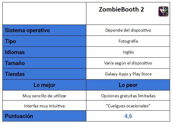 tabla de ZombieBooth 2