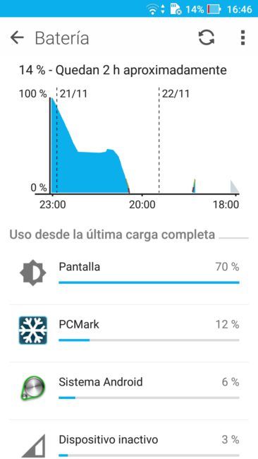 Datos autonomía del ASUS Zenfone 3