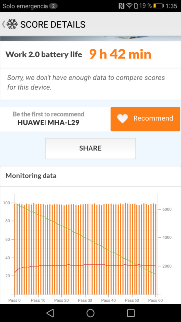 Resultado en prueba de autonomía del Huawei Mate 9