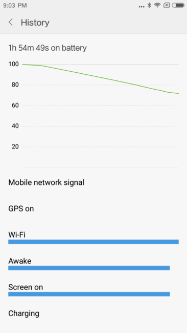 Consumo batería del Xiaomi Redmi Note 4