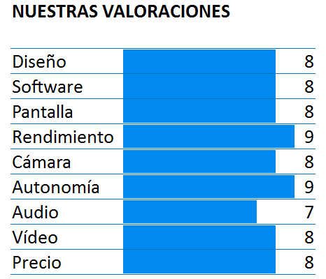 Puntuación del Huawei Mate 9