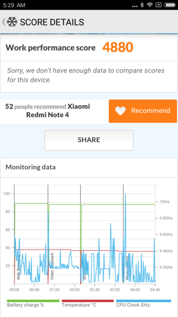 Resultado en PC Mark del Xiaomi Redmi Note 4