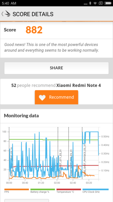 Resultado en 3D mrk del Xiaomi Redmi Note 4