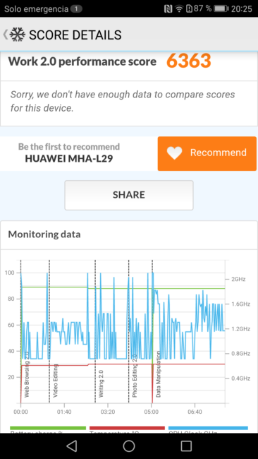 Resultado en PC Mark del Huawei Mate 9