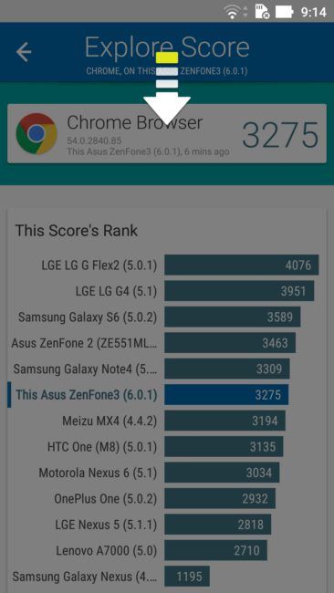 Test Vellamo ASUS Zenfone 3