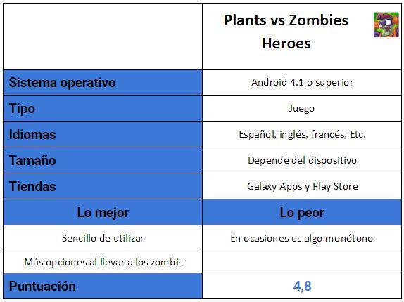 Tabla del juego Plants vs. Zombie Heroes