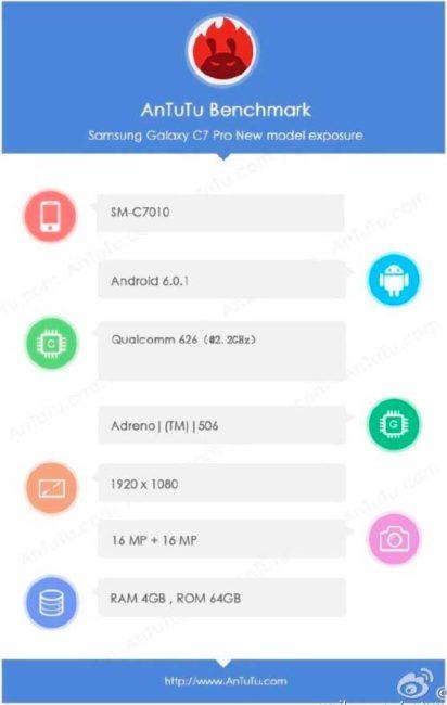 características del Samsung Galaxy C7 Pro