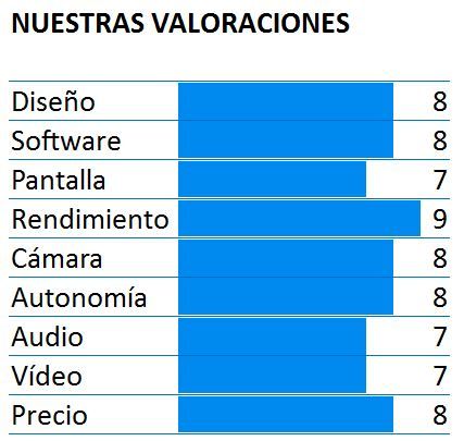 Puntuación del teléfono OnePlus 3T