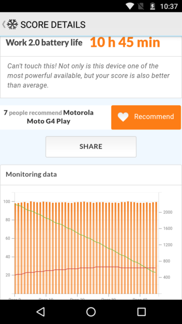 Autonomía del Motorola G4 Play