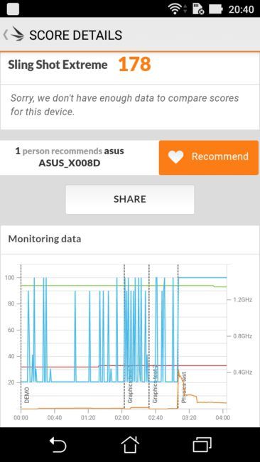 Resultado PC Mark ASUS Zenfone 3 Max