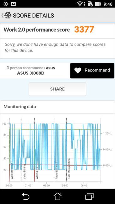 Resultado en 3D Mark con el ASUS Zenfone 3 Max