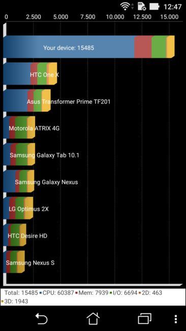 Resultado en Quadrant del ASUS Zenfone 3 Max
