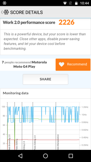 Resultado PC Mark Motorola G4 Play