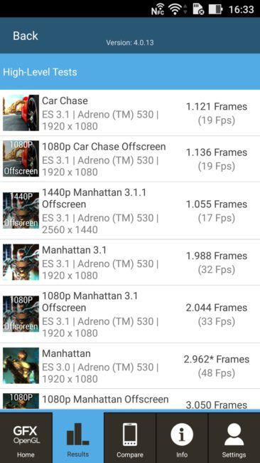 Resultados en GFXBench del ASUS Zenfone 3 Deluxe