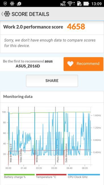 Resultados en PC mark del ASUS Zenfone 3 Deluxe