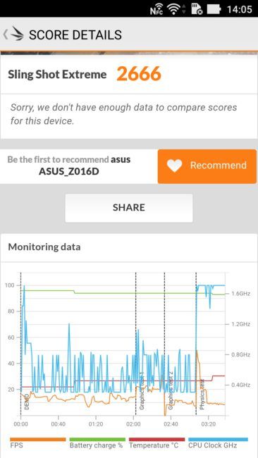 Resultado en 3D Mark del ASUS Zenfone 3 Deluxe