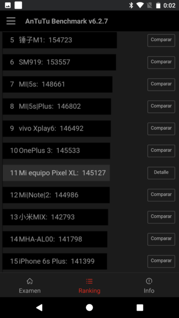 Datos en AnTuTu del Google Pixel XL
