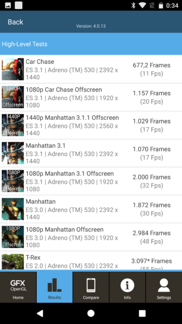 Resultado en GFXBench del Google Pixel XL
