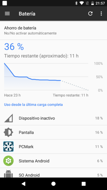 Consumo de batería del Google Pixel XL