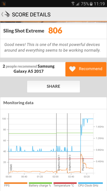 Resultado en 3D Mark del Samsung Galaxy A5 2017