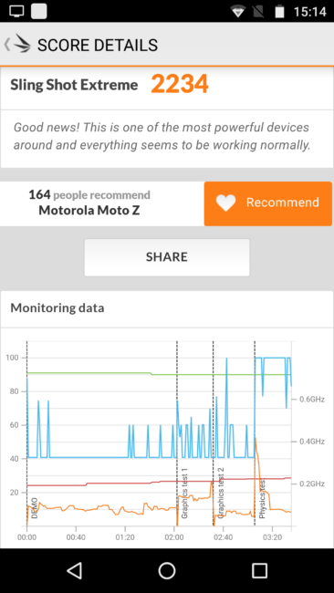 PC Mark del Moto Z
