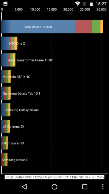 Resultado de Quadrant del Moto Z