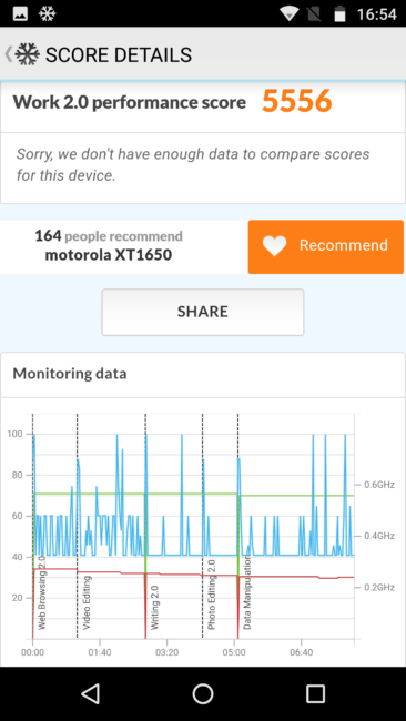 Resultados 3D Mark del Moto Z
