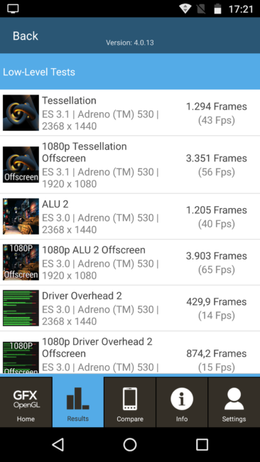 Resultado en GFXBench del Moto Z