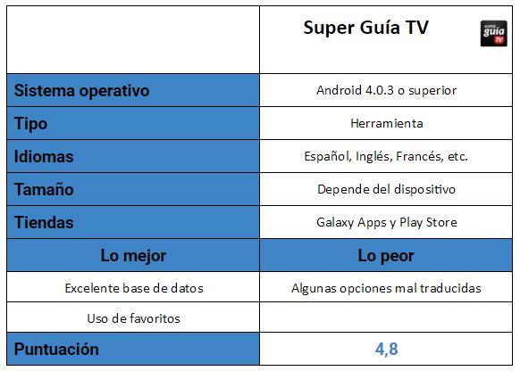 Tabla aplicación Super Guía TV