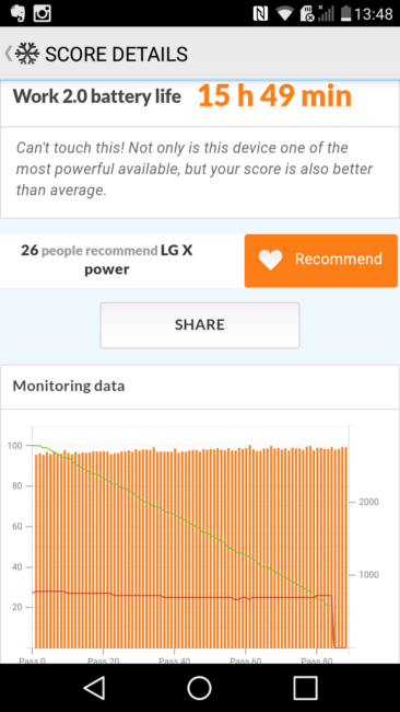 Resultado Autonomía del LG X Power