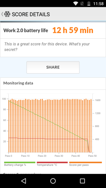 Resultado autonomía con Moto E3