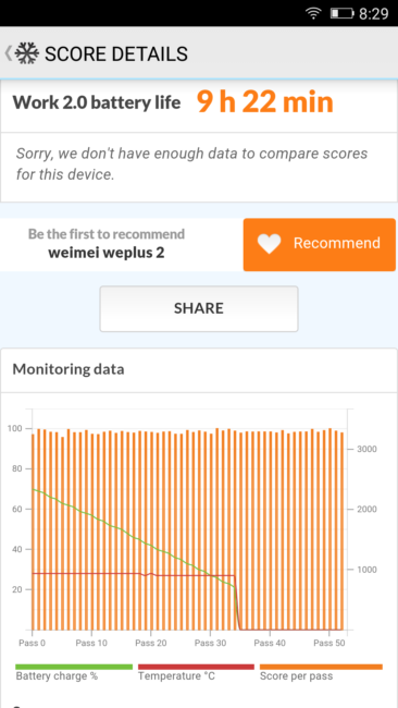 Resultado autonomía del Weimei WePlus 2