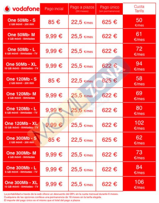 tabla de precios del Huawei P10 con las ofertas convergentes de Vodafone