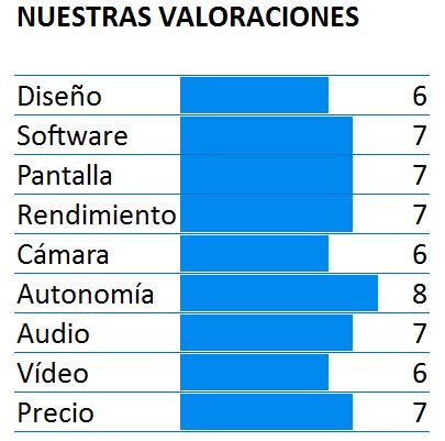 Puntuación del Weimei WePlus 2