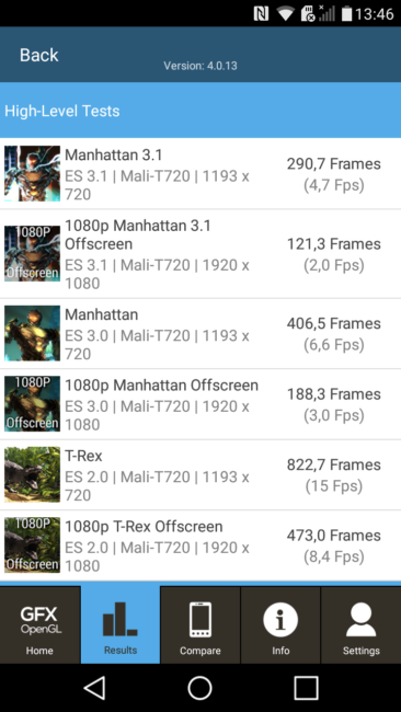 Resultado de GFXBench del LG X Power