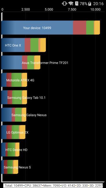 Resultado Quadrant ZTE Blade V8