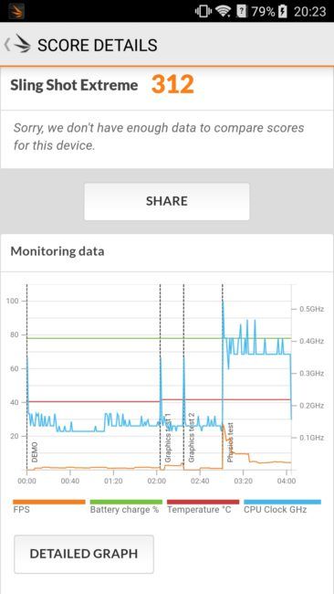 Resultado en 3D Mark ZTE Blade V8
