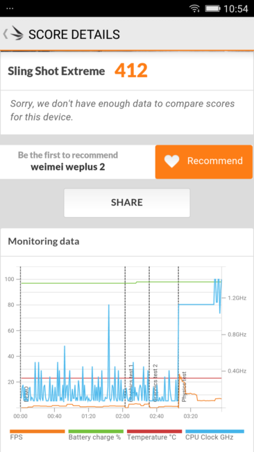 Resultado 3D Mark Weimei WePlus 2