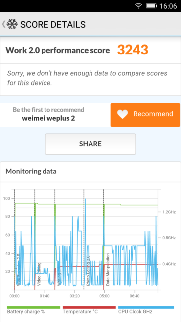 Resultado PC Mark Weimei WePlus 2