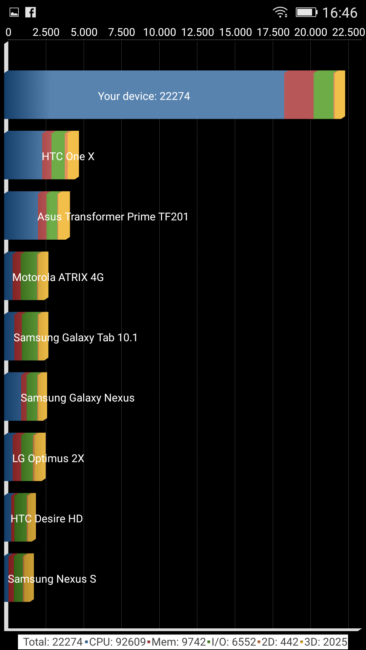 Resultados en Quadrant del Weimei WePlus 2